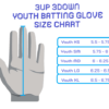 y bg chart