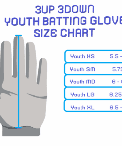 y bg chart