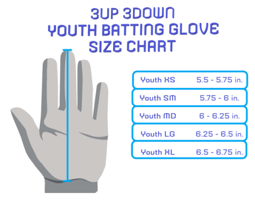 y bg chart